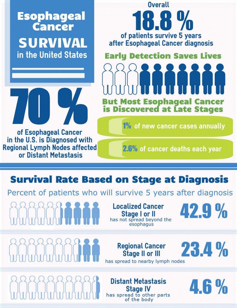 Facts - Esophageal Cancer Action Network