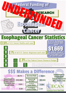research funding