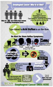 symptoms signs