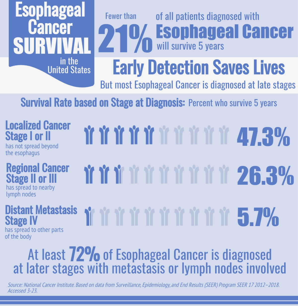 about-esophageal-cancer-esophageal-cancer-action-network