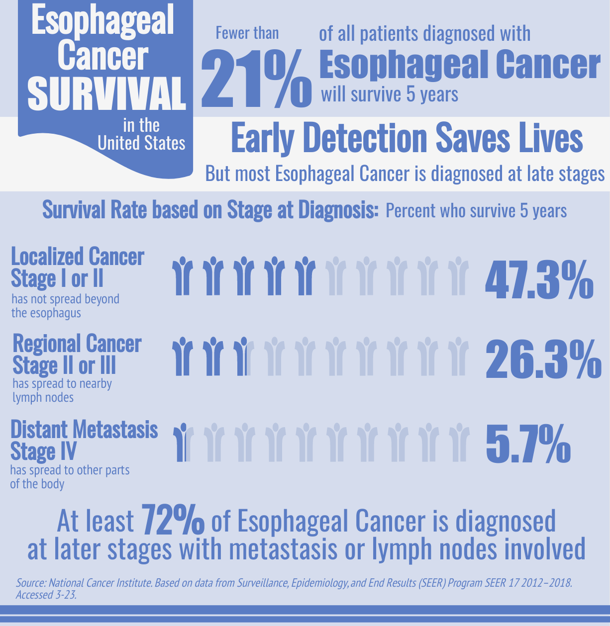 About Esophageal Cancer - Esophageal Cancer Action Network